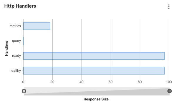 bar chart panel type