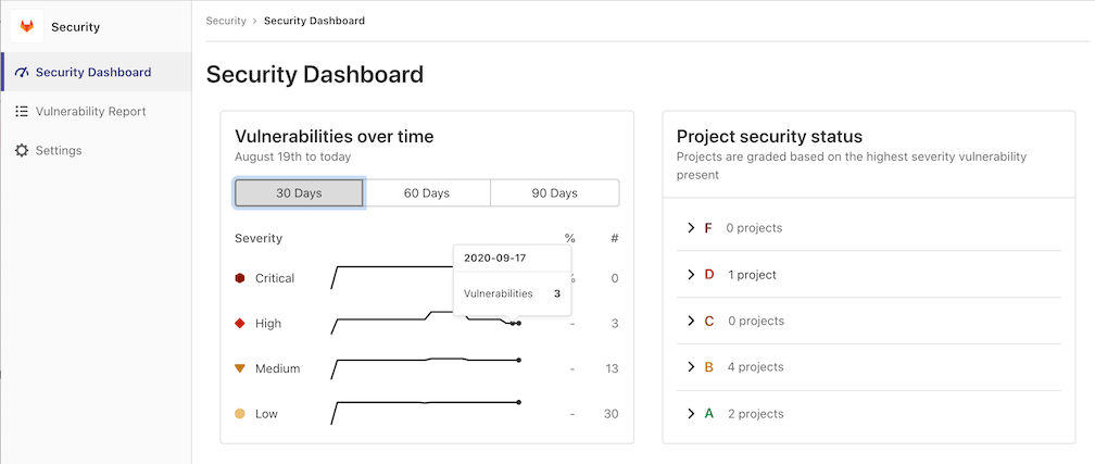 Security Center Dashboard with projects